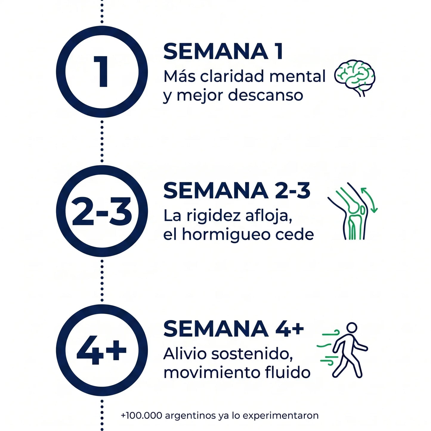 GOMITAS DE AZUL DE METILENO